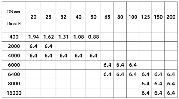 ALLOWABLE PRESSURE DIFFERENCE ALLOWABLE PRESSURE DIFFERENCE